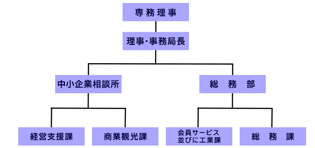 組織図